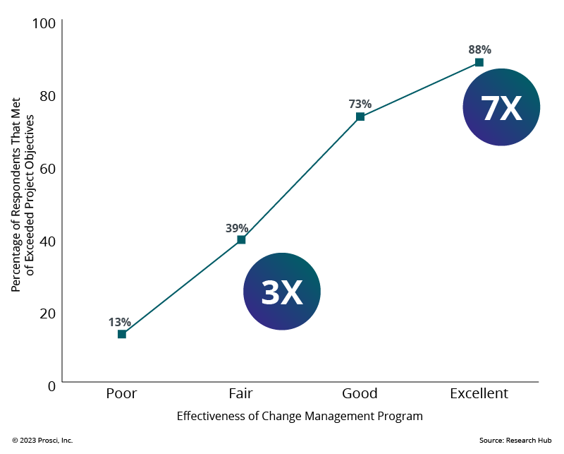 Compare Change Management Tools Why Prosci Stands Out - High Resolution Nature Backgrounds for Desktop